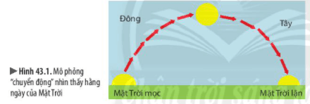 Mơ thấy mặt trời - Giấc mơ mang điềm báo về cuộc sống tươi sáng